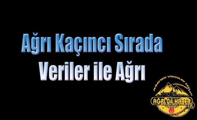 Ağrı Kaçıncı Sırada