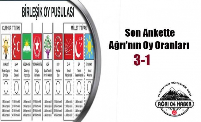 Ağrı da Anketler HDP 3 Ak Parti 1