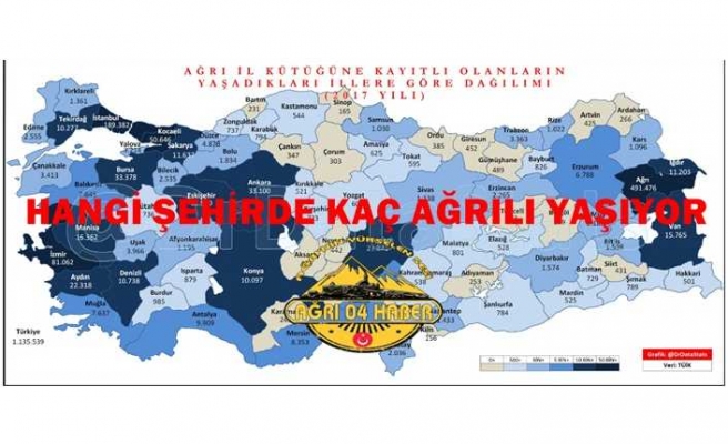 Ağrılı Nüfusunun en Yoğun Olduğu İller