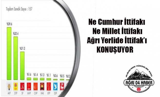 Ağrı Yerli İttifakta Kararlı