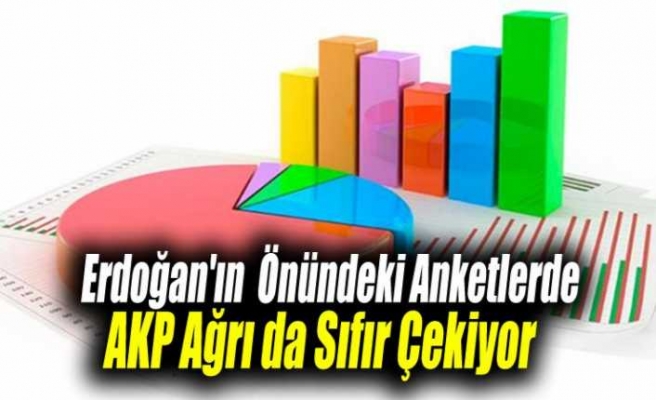 Anketlerde Ak Parti Ağrı'da Sıfır Çekiyor