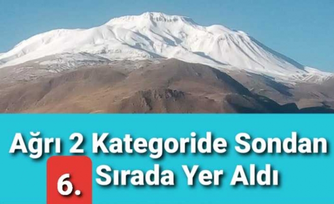 Ağrı 2 Kategoride Sondan 6. Sırada Yer Aldı