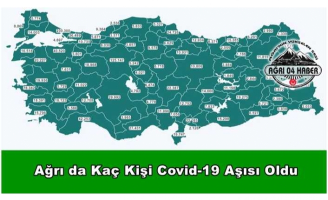 Ağrı da Covid-19 Aşısı Olanların Güncel Sayısı