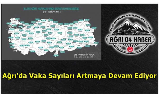 Ağrı'da Vaka Sayısı Artmaya Devam Ediyor