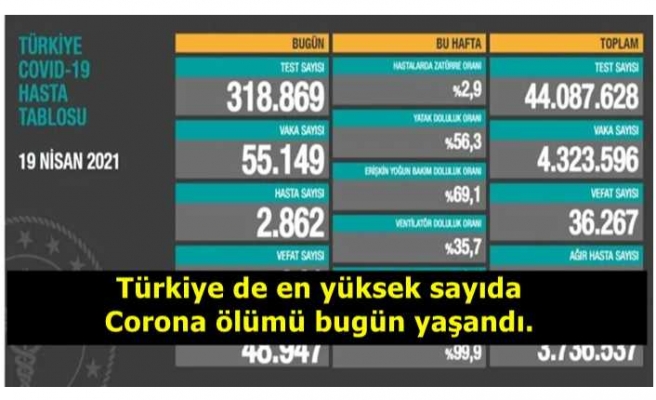 Türkiye''de En Yüksek Sayıda Korona Ölümü Bugün Yaşandı