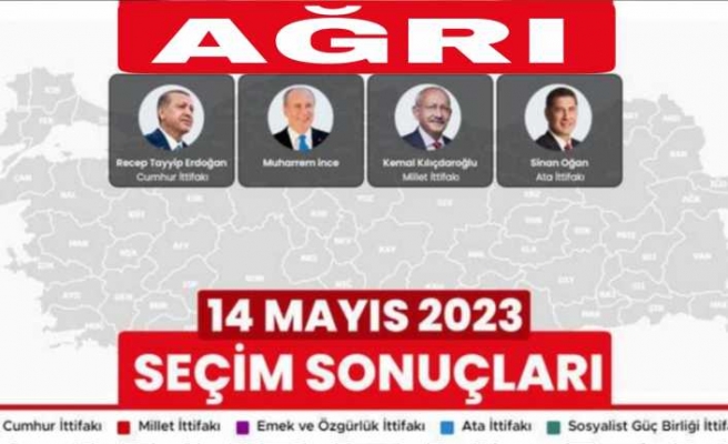 Ağrı da Cumhurbaşkanlığı Seçim Sonuçları