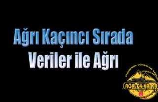 Ağrı Kaçıncı Sırada