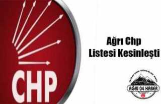 Ağrı Chp Milletvekili Aday Listesi