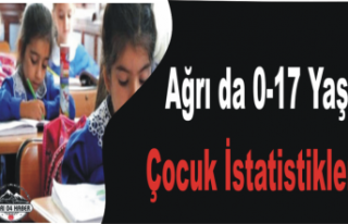 Ağrı da Çocuk İstatikleri