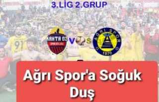 Kahta02 Spor -Ağrı 1970 Spor Maç Sonucu