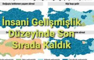 Ağrı İnsani Gelişmişlik Endeksinde Son Sırada...