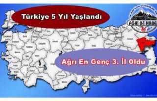 Türkiye 5 Yıl Yaşlandı,Ağrı En Genç 3. İl...