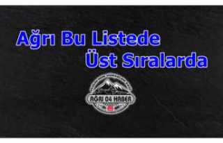 Ağrı Listeye Üçüncü Sıradan Girdi