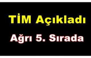 TİM Açıkladı Ağrı 5. Sırada