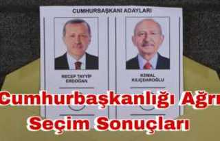 Cumhurbaşkanlığı 2. Tur Ağrı Seçim Sonuçları