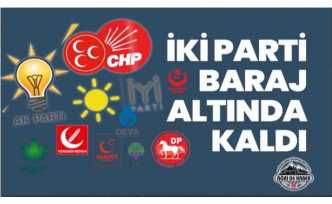 Son Ankette Barajı Sadece 3 Parti Geçebiliyor